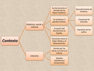 Escrita durante el
                                                         Descubrimiento de
                                   reinado de los
                                                             América.
                                  Reyes Católicos.


                                   Se producen 3           Conquista de
                                  grandes hechos.            Granada.
           Histórico, social y
                cultural.
                                   Irrupción del
                                                          Expulsión de los
                                  Humanismo en
                                                              judíos.
                                      España.

                                 Transición entre la
Contexto                          Edad Media y el
                                   Renacimiento.

                                   Interés por las
                                 letras y el arte y la
                                       cultura.
               Literario.
                                      Modelo
                                    caballeresco
                                    renacentista.
 