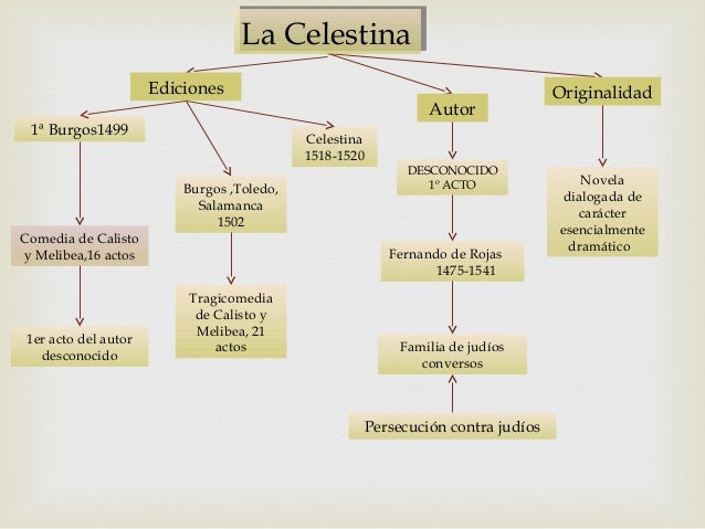 Analisis De La Novela La Celestina