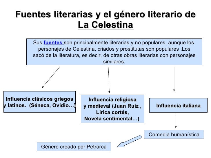 celestina prostitutas colectivo prostitutas celestina prostitutas colectivo prostitutas