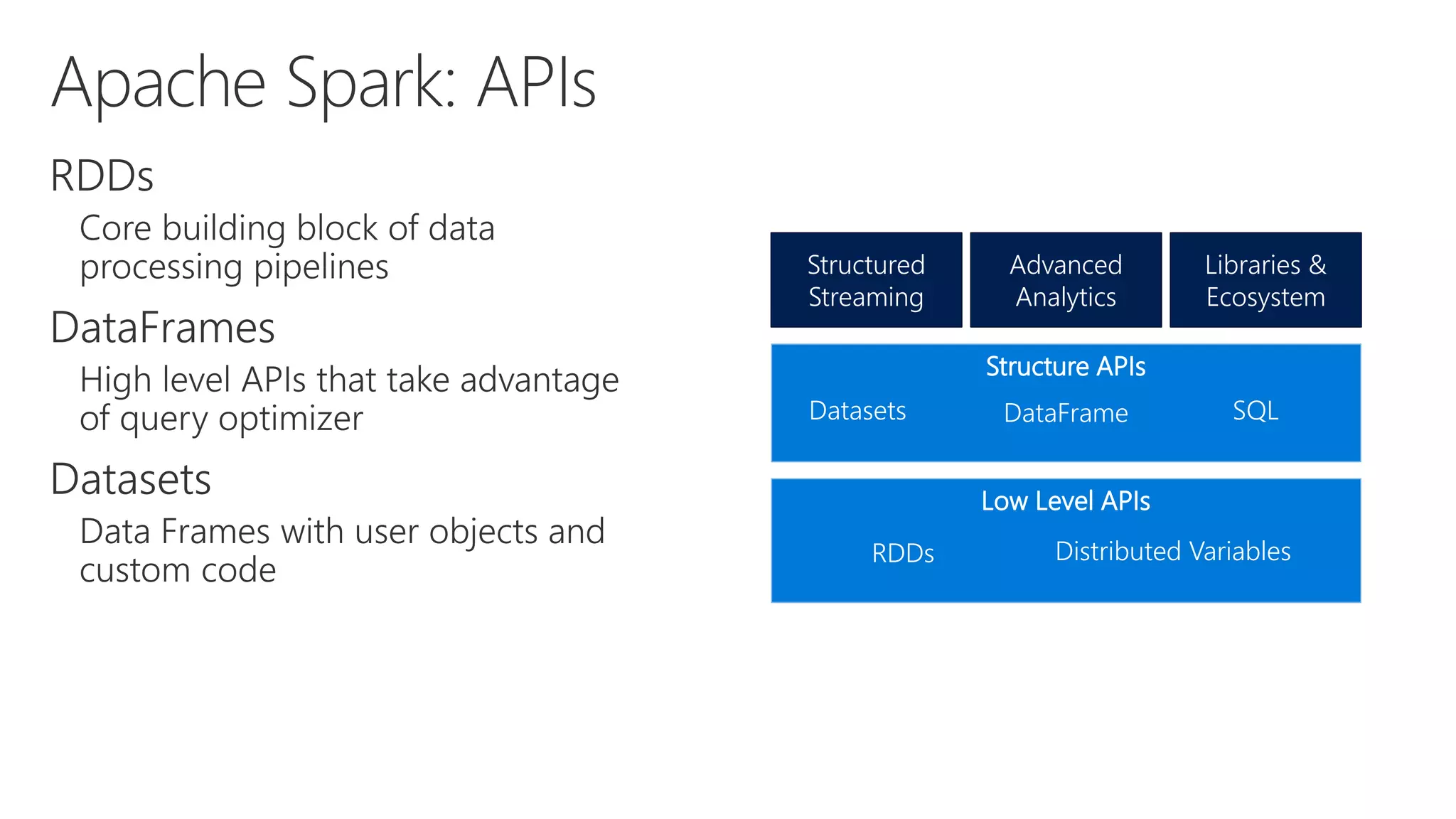 Structured Streaming Advanced Analytics Libraries & Ecosystem Low Level APIs Structure APIs Datasets DataFrame SQL RDDs Distributed Variables 