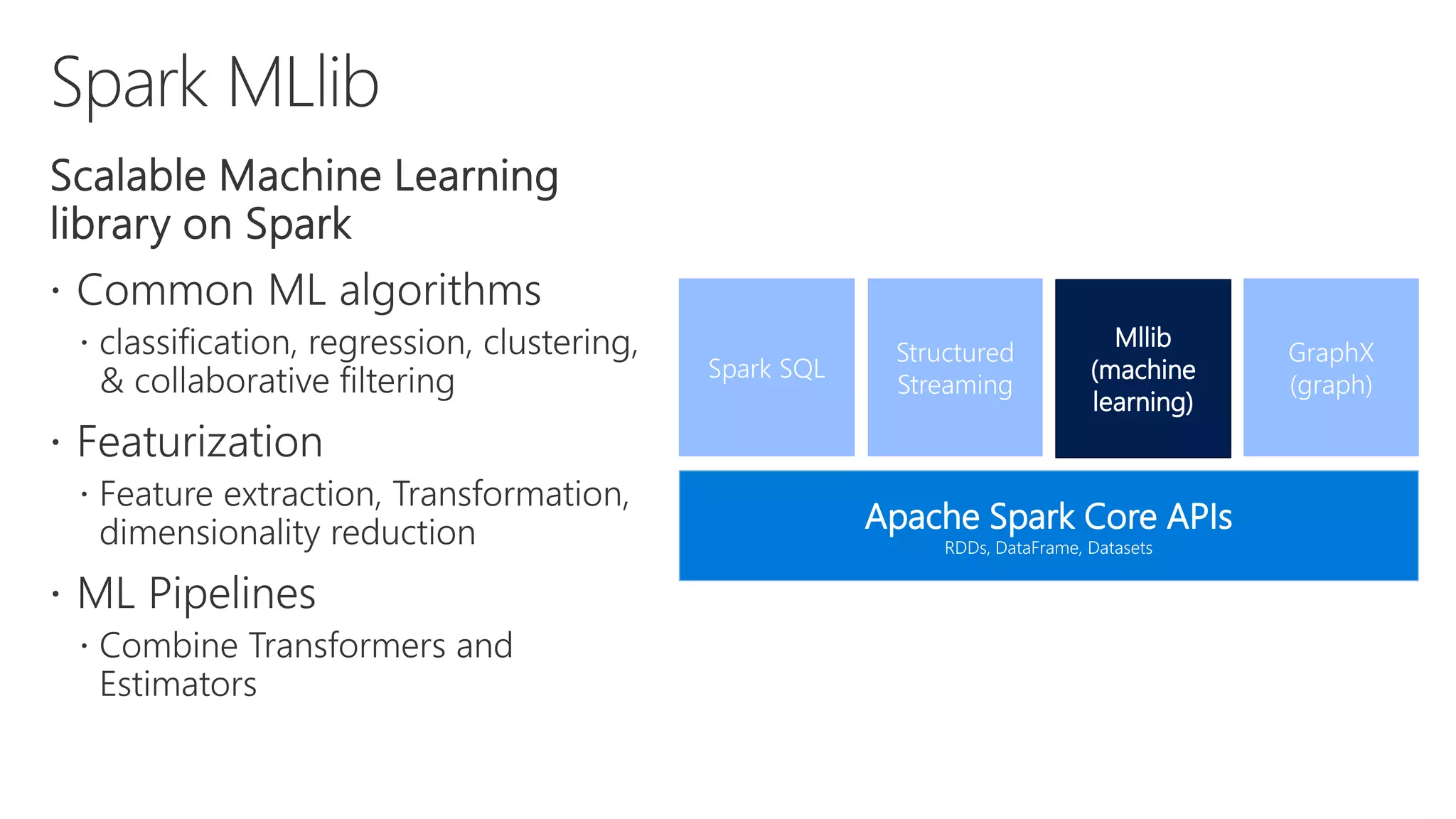    Apache Spark Core APIs RDDs, DataFrame, Datasets Spark SQL GraphX (graph) Structured Streaming Mllib (machine learning) 