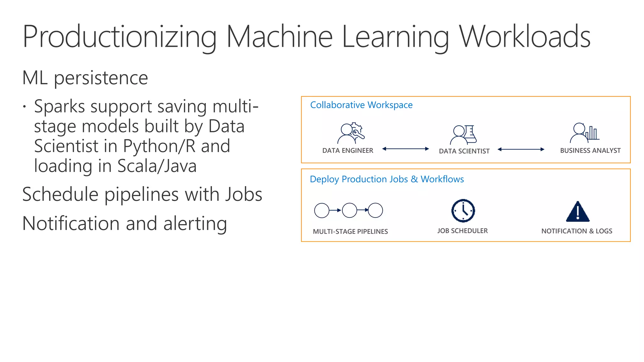  Collaborative Workspace Deploy Production Jobs & Workflows MULTI-STAGE PIPELINES DATA ENGINEER JOB SCHEDULER NOTIFICATION & LOGS DATA SCIENTIST BUSINESS ANALYST 