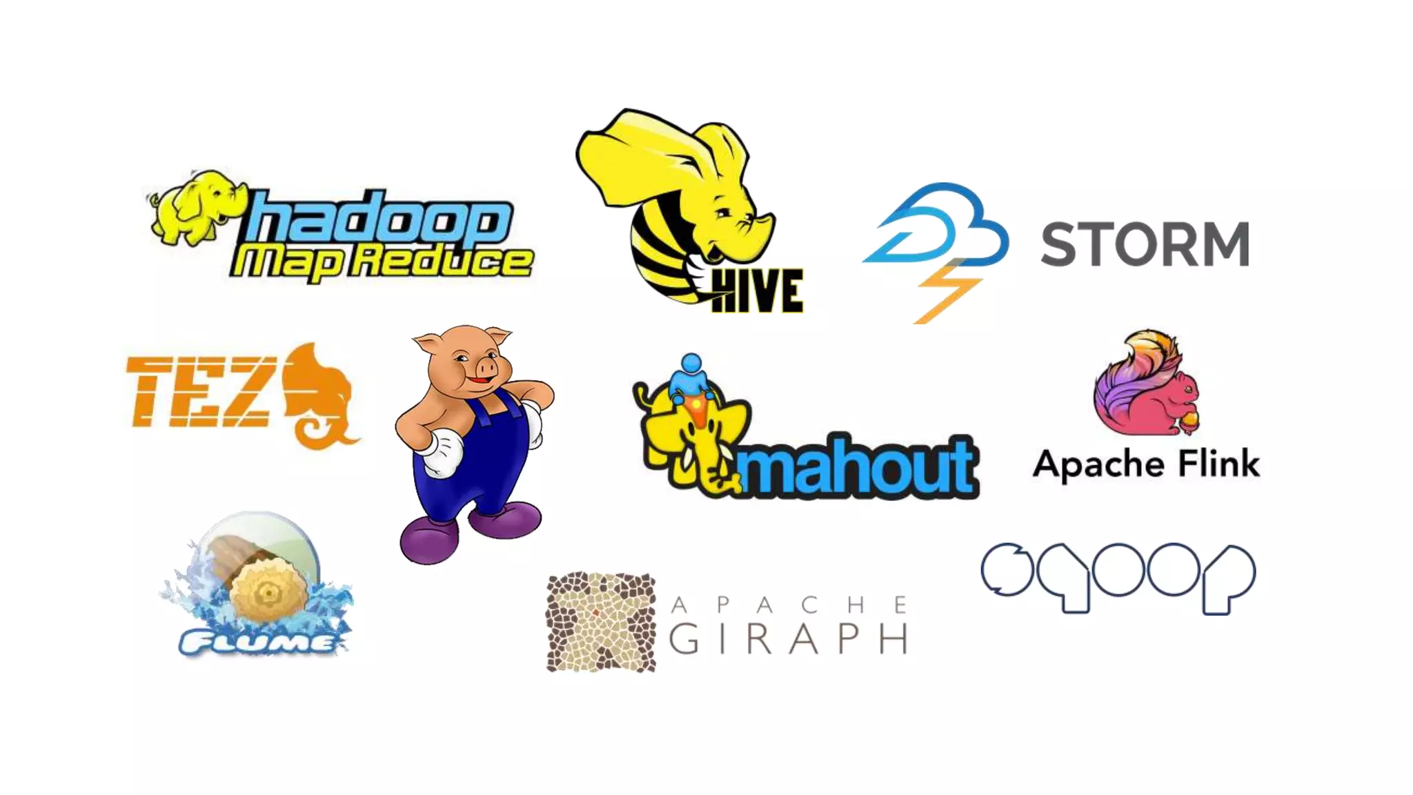 Big Data Technologies 
