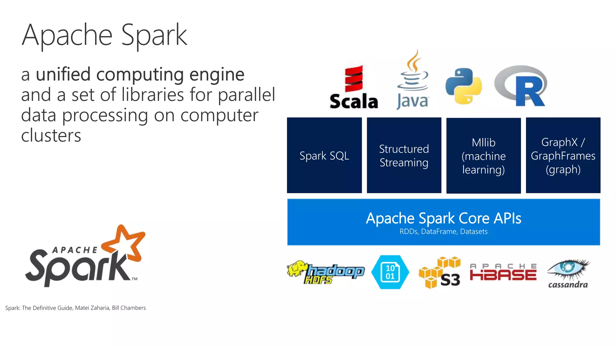 Apache Spark Core APIs RDDs, DataFrame, Datasets Spark SQL GraphX / GraphFrames (graph) Structured Streaming Mllib (machine learning) Spark: The Definitive Guide 