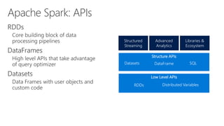 Building Advanced Analytics Pipelines with Azure Databricks | PPTX