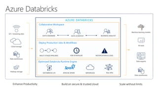 Building Advanced Analytics Pipelines with Azure Databricks | PPTX