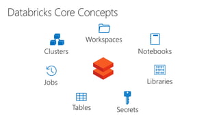 Building Advanced Analytics Pipelines with Azure Databricks | PPTX