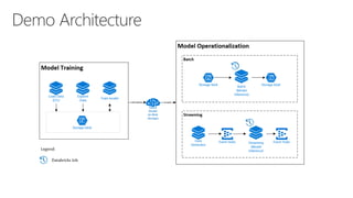 Building Advanced Analytics Pipelines with Azure Databricks | PPTX