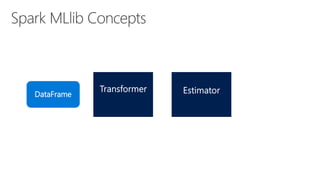 Building Advanced Analytics Pipelines with Azure Databricks | PPTX