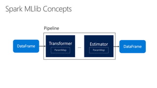 Building Advanced Analytics Pipelines with Azure Databricks | PPTX