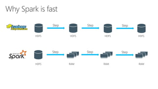 Building Advanced Analytics Pipelines with Azure Databricks | PPTX