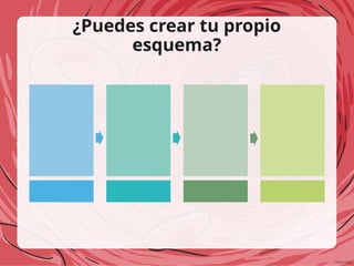 ¿Puedes crear tu propio
esquema?
 