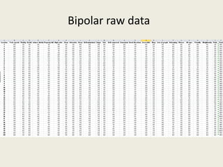 Bipolar raw data
 