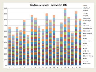Lace market data analysis