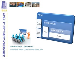 CENTRALESNUCLEARESALMARAZ-TRILLO
Presentación Corporativa
Información  general y datos de operación año 2010
 
