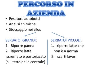 • Pesatura autobotti
• Analisi chimiche
• Stoccaggio nei silos

SERBATOI GRANDI:             SERBATOI PICCOLI:
1. Riporre panna             1. riporre latte che
2. Riporre latte               non è a norma
 scremato e pastorizzato     2. scarti lavori
(sul tetto della centrale)
 