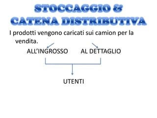I prodotti vengono caricati sui camion per la
   vendita.
      ALL’INGROSSO       AL DETTAGLIO



                   UTENTI
 