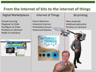 From the Internet of bits to the internet of things
3
Internet of Things
•Smart Machines
•Industrial Internet
•Embedded Sensors
•Advanced Robotics
Digital Marketplaces
•Crowd sourcing
•Engineer to Order
•Configure to Order
•Produce on Demand
•Make to individual
3d printing
•New materials
•Additive/subtractive
•Produce on demand
 