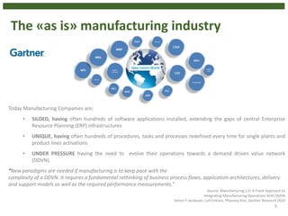 The «as is» manufacturing industry
5
Today Manufacturing Companies are:
• SILOED, having often hundreds of software applications installed, extending the gaps of central Enterprise
Resource Planning (ERP) infrastructures
• UNIQUE, having often hundreds of procedures, tasks and processes redefined every time for single plants and
product lines activations
• UNDER PRESSURE having the need to evolve their operations towards a demand driven value network
(DDVN).
“New paradigms are needed if manufacturing is to keep pace with the
complexity of a DDVN. It requires a fundamental rethinking of business process flows, application architectures, delivery
and support models as well as the required performance measurements.”
Source: Manufacturing 2.0: A Fresh Approach to
Integrating Manufacturing Operations With DDVN
Simon F Jacobson, Leif Eriksen, Phanney Kim, Gartner Research 2010
 