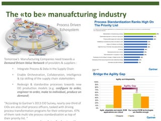 The «to be» manuafcturing industry
6
Process Driven
Echosystem
Tomorrow’s Manufacturing Companies need towards a
Demand Driven Value Network of providers & suppliers :
• Integrate Process & Data in the Supply Chain
• Enable Orchestration, Collaboration, Intelligence
& Up skilling of the supply chain stakeholders
• Redesign & standardise processes towards new
DD production models (e.g. configure to order,
engineer to order, make to individual, produce on
demand)
“According to Gartner's 2013 CIO Survey, nearly one-third of
CIOs are also chief process officers, tasked with driving
process transformation programs for their enterprises. 47%
of them rank multi site process standardization as top of
their priority list. ”
 