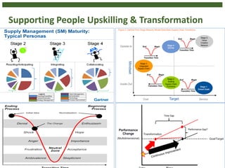 Supporting People Upskilling & Transformation
 