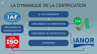 LE GOUVERNEMENT
ORGANISME D’ACCRÉDITATION
ORGANISME DE CERTIFICATION
L’ENTREPRISE
ORGANISME DE
NORMALISATION
LA DYNAMIQUE DE LA CERTIFICATION
10
 