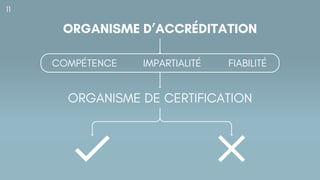 ORGANISME D’ACCRÉDITATION
COMPÉTENCE IMPARTIALITÉ FIABILITÉ
ORGANISME DE CERTIFICATION
11
 