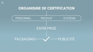 ORGANISME DE CERTIFICATION
14
PERSONNEL PRODUIT SYSTÈME
ENTREPRISE
PACKAGING PUBLICITÉ
 