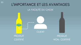 L’IMPORTANCE ET LES AVANTAGES
25
LA FACILITÉ DU CHOIX
CLIENT
PRODUIT
NON- CERTIFIÉ
PRODUIT
CERTIFIÉ
 