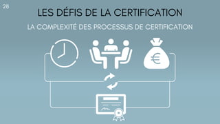 LES DÉFIS DE LA CERTIFICATION
28
LA COMPLEXITÉ DES PROCESSUS DE CERTIFICATION
 