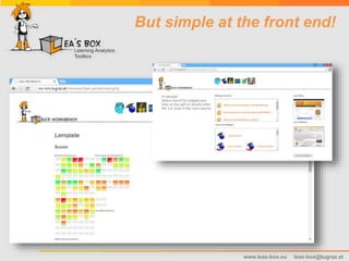 www.leas-box.eu leas-box@tugraz.at
But simple at the front end!
 