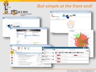 www.leas-box.eu leas-box@tugraz.at
But simple at the front end!
 