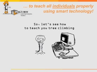… to teach all individuals properly
using smart technology!
 