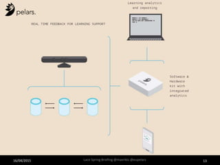 16/04/2015 Lace Spring Briefing @mavrikis @eupelars 13
 