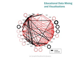 Educational Data Mining
and Visualisations
16/04/2015 Lace Spring Briefing @mavrikis @eupelars 17
 