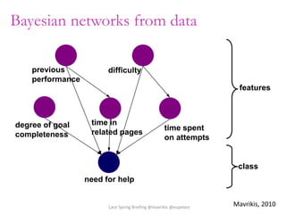 Bayesian networks from data
degree of goal
completeness
time in
related pages
time spent
on attempts
need for help
previous
performance
difficulty
features
class
Mavrikis, 201016/04/2015 Lace Spring Briefing @mavrikis @eupelars 18
 