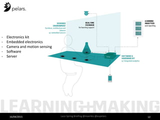 16/04/2015 Lace Spring Briefing @mavrikis @eupelars 12
- Electronics kit
- Embedded electronics
- Camera and motion sensing
- Software
- Server
 