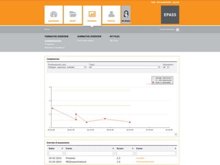 E A R L I S I G 1 M A D R I D A U G 2 0 1 4
 