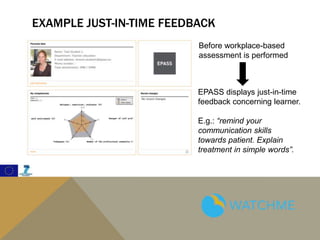 EXAMPLE JUST-IN-TIME FEEDBACK
Before workplace-based
assessment is performed
EPASS displays just-in-time
feedback concerning learner.
E.g.: “remind your
communication skills
towards patient. Explain
treatment in simple words”.
 