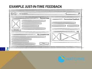 EXAMPLE JUST-IN-TIME FEEDBACK
 