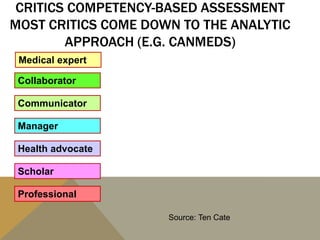 Medical expert
Communicator
Collaborator
Manager
Health advocate
Scholar
Professional
CRITICS COMPETENCY-BASED ASSESSMENT
MOST CRITICS COME DOWN TO THE ANALYTIC
APPROACH (E.G. CANMEDS)
Source: Ten Cate
 