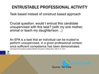 ENTRUSTABLE PROFESSIONAL ACTIVITY
Task based instead of construct based approach
Crucial question: would I entrust this candidate
unsupervised with this task? (with my sick mother,
animal or teach my daughter/son…)
An EPA is a task that an individual can be trusted to
perform unsupervised, in a given professional context,
once sufficient competence has been demonstrated.
International Competency-Based Medical Education Collaborators, March 18, 2014
Source: Ten Cate
 