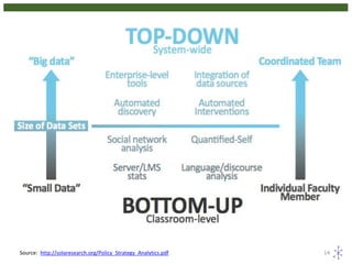 14Source: http://solaresearch.org/Policy_Strategy_Analytics.pdf
 