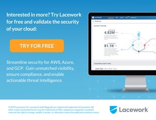 18
© 2019 Lacework, Inc. Lacework and Polygraph are registered trademarks of Lacework. All 
other marks mentioned herein may be trademarks of their respective companies. Lacework 
reserves the right to change, modify, transfer, or otherwise revise this publication without notice.
Interested in more? Try Lacework
for free and validate the security 
of your cloud:
TRY FOR FREE
Streamline security for AWS, Azure, 
and GCP.  Gain unmatched visibility, 
ensure compliance, and enable 
actionable threat intelligence.
 