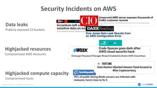 Lacework Overview: Security Redefined for Cloud Scale | PPTX