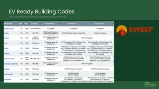 EV Ready Building Codes
 
