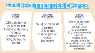 LES RECETTES DES CRÊPES
CRÊPES
SALÉES
250 g de farine
1/2 litre de lait
2 cuillères de sucre
4 oeufs
1 pincée de sel
50 g de beurre
fondu
GALETTES
BRÉTONNES
330 g de farine de
sarrasin
75 cl d' eau
10 g de gros sel
1 oeuf
Du beurre
300 ml de lait demi-
écrémé
125 g de farine
50 g de beurre
20 g de sucre semoule
3 oeufs
1 pincée de sel
1 gousse de vanille
1 c. à café de rhum ambré
(facultatif, sinon fleur
d'oranger)
CRÊPES
SUZETTE
 