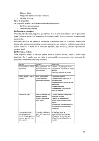 12
- Obtener datos.
- Asegurar la participación del auditorio.
- Cambiar de tema.
Tipos de preguntas:
Las preguntas pueden clasificarse conforme a dos categorías:
- Conforme a su estructura
- Conforme a su destino
Conforme a su estructura:
Preguntas abiertas: son preguntas que admiten más de una respuesta que por lo general es
larga. Obligan a pensar, dan a personas de distintos niveles de conocimientos la oportunidad
de contestar.
Preguntas cerradas: se presentan solamente a respuestas exactas y concisas. Sirven para
alentar a los participantes tímidos, permiten estimar en qué medida el auditorio comprende y
acepta o rechaza lo dicho por el instructor. Ejemplo: ¿Qué es esto?, ¿cree Ud. Que esto es
correcto o no?
Conforme a su destino:
Toda pregunta, abierta o cerrada, puede adoptar distintas formas, según a quien vaya
destinada. En el cuadro que se indica a continuación presentamos varios ejemplos de
preguntas, indicando su destino y estructura.
 