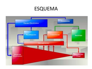 ESQUEMA
 