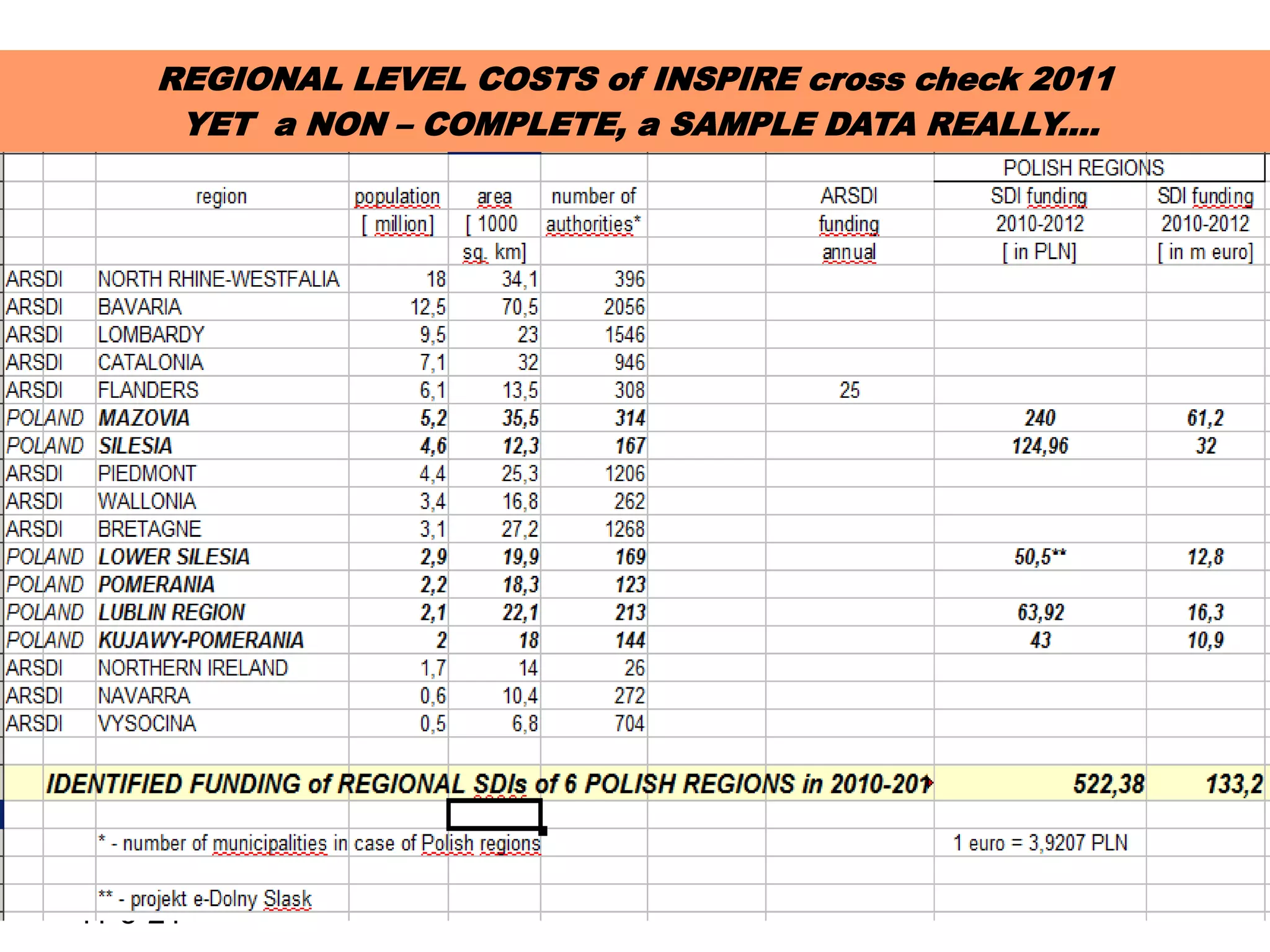 REGIONAL LEVEL COSTS of INSPIRE cross check 2011
      YET a NON – COMPLETE, a SAMPLE DATA REALLY....




11-5-21
 